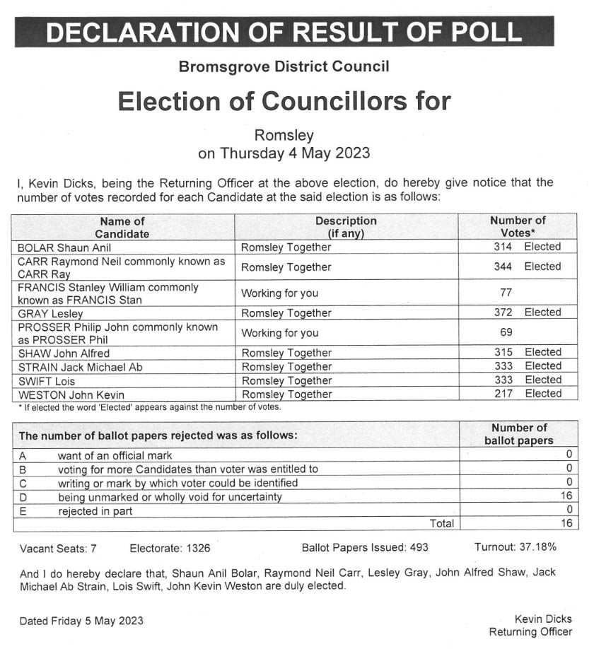 2023 Romsley PC Election Results